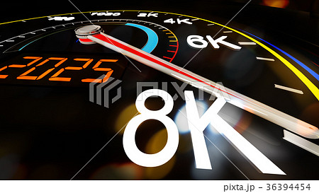 Meter Showing Change Video Resolutions over Time 36394454