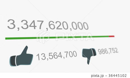 Super Popular Online Video Watch and Popularity 36445102