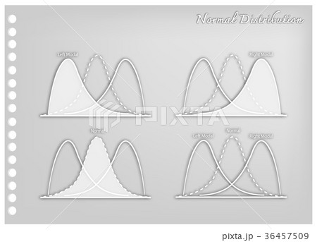 Positve and Negative Distribution Curves 36457509