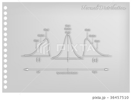Positve and Negative Distribution Curves 36457510