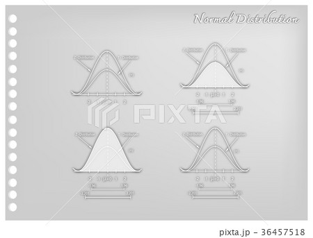 Normal Distribution or Gaussian Bell Curve 36457518