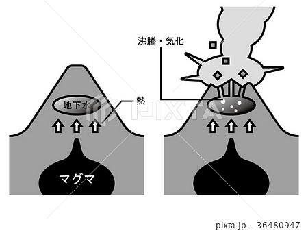 火山 水蒸気爆発 図のイラスト素材