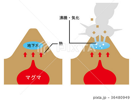 火山　水蒸気爆発　図 36480949
