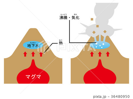 火山 水蒸気爆発 ふりがな 火山 水蒸気爆発 ふりがな 36480950