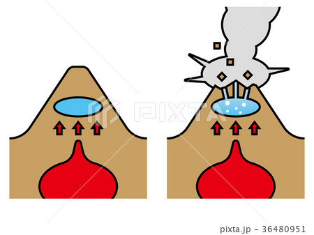 火山　水蒸気爆発　図 36480951