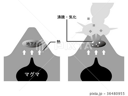 火山 水蒸気爆発 図のイラスト素材