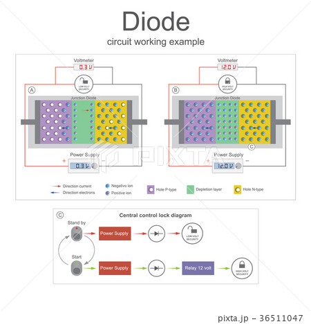 Diode circuit working example. Diode circuit working example. 36511047