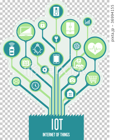 IoT (Internet of things) / Internet image illustration of things (tree) IoT (Internet of things) / Internet image illustration of things (tree) 36994155