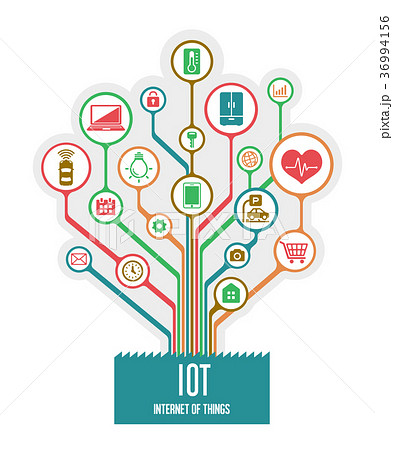 Iot Internet Of Things モノのインターネットイメージイラスト ツリー のイラスト素材 Iot Internet Of Things モノのインターネットイメージイラスト ツリー のイラスト素材