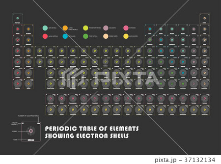 Periodic Table of element showing electron shellsのイラスト素材 [37132134] - PIXTA