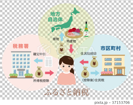 ふるさと納税の仕組み 37153706
