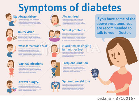 Symtoms of diabetes on a template infochart with 37160167