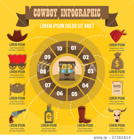 Cowboy infographic, flat style 37265814
