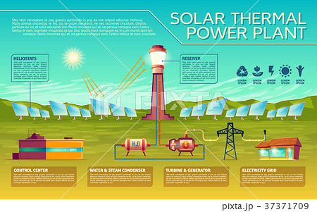 Vector solar energy industry infographics template 37371709
