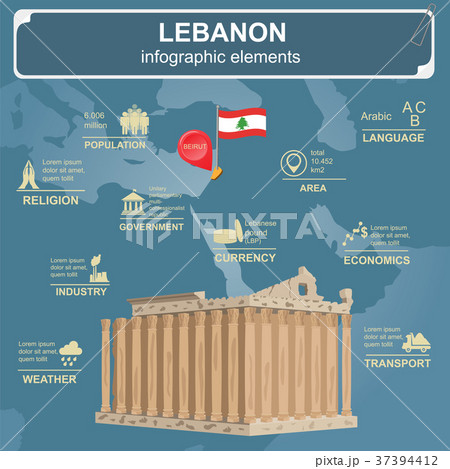 Lebanon landmark architecture infographic 37394412