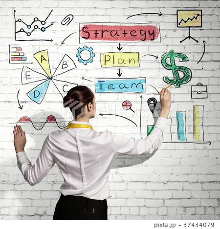 Successful business strategy plan 37434079