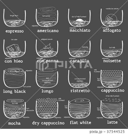 set of different coffee proportions. hand drawing. set of different coffee proportions. hand drawing. 37544525
