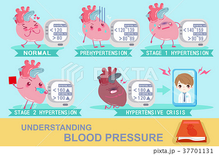 understanding blood pressure 37701131