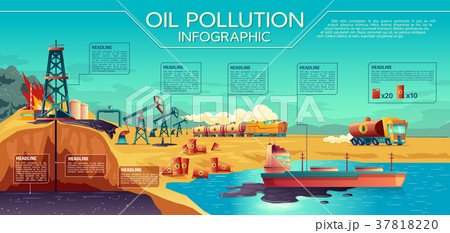 Oil pollution infographic concept illustration 37818220