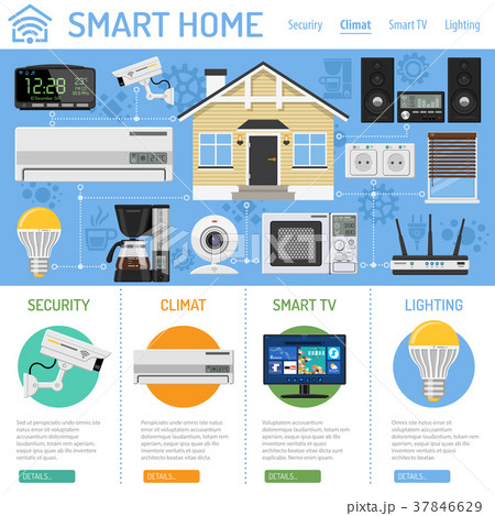 Smart Home and Internet of Things 37846629