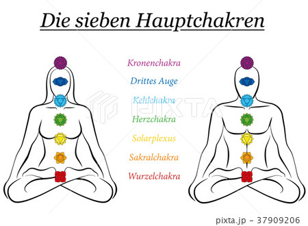 Seven Main Chakras German Names Couple 37909206