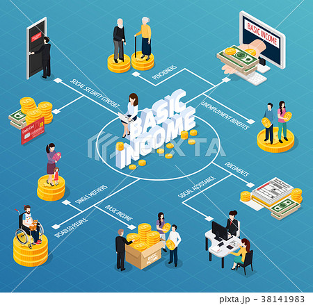 Social Security Isometric Flowchart 38141983