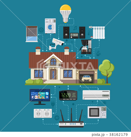 Smart Home and Internet of Things 38162179