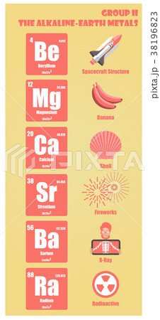 Periodic group II the alkaline earth metals 38196823