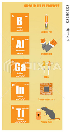 Periodic Table of element group III 38196838
