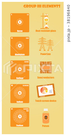 Periodic Table of element group III 38196840