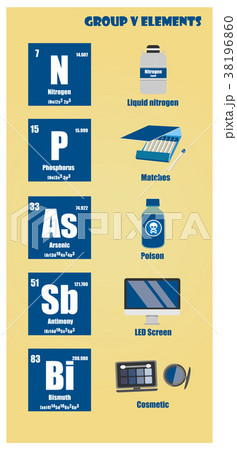 Periodic Table of element group V 38196860