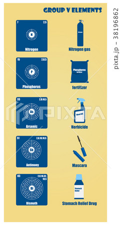 Periodic Table of element group V Periodic Table of element group V 38196862