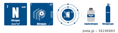 Periodic Table of element group V Nitrogen 38196864