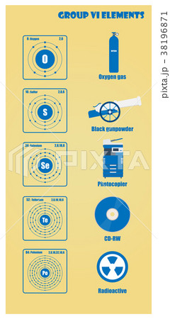 Periodic Table of element group VI Periodic Table of element group VI 38196871