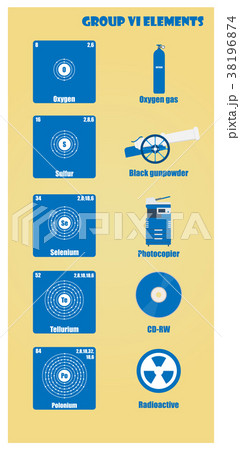 Periodic Table of element group VI 38196874