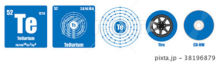 Periodic Table of element group VI Tellurium Periodic Table of element group VI Tellurium 38196879
