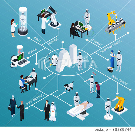 Artificial Intelligence Isometric Flowchart 38239744