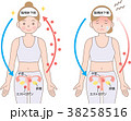 更年期 症状 それぞれのイラスト素材 [23565691] - PIXTA