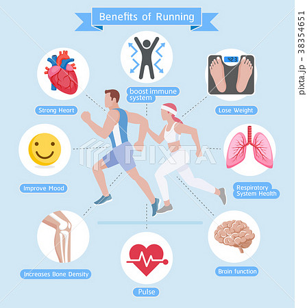 Benefits of running. Vector illustrations diagram. Benefits of running. Vector illustrations diagram. 38354651