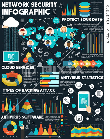 Vector infographic about network security Vector infographic about network security 38514845