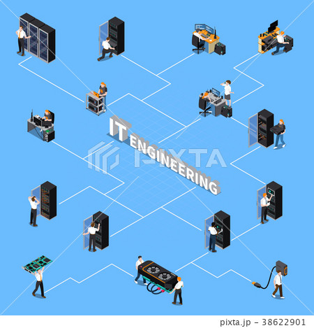 IT Engineering Isometric Flowchart 38622901