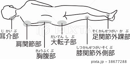 医療 介護 背中 横 床ずれ 褥瘡のイラスト素材