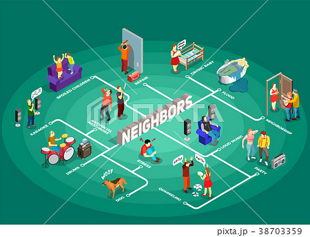 Neighbors Isometric Flowchart 38703359