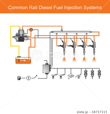 common rail Diesel Engine systems. 38737315