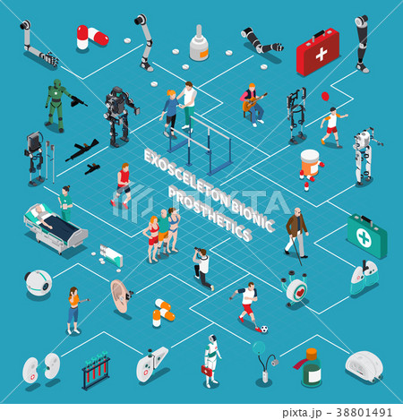 Exoskeleton Isometric Flowchart 38801491