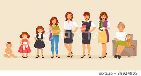 Female age stages Female age stages 38924905