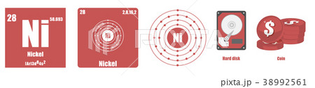 Periodic Table of element Transition metals Nickel 38992561