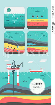 how to petroleum fossil fuel was form oil and gas  39073919