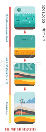 how to petroleum fossil fuel was form oil and gas  39073920