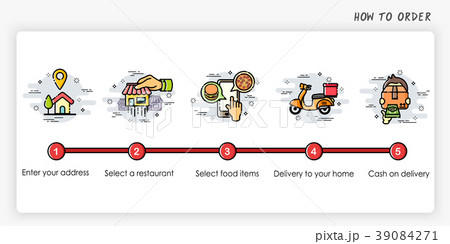 Order process concept. How to order. 39084271